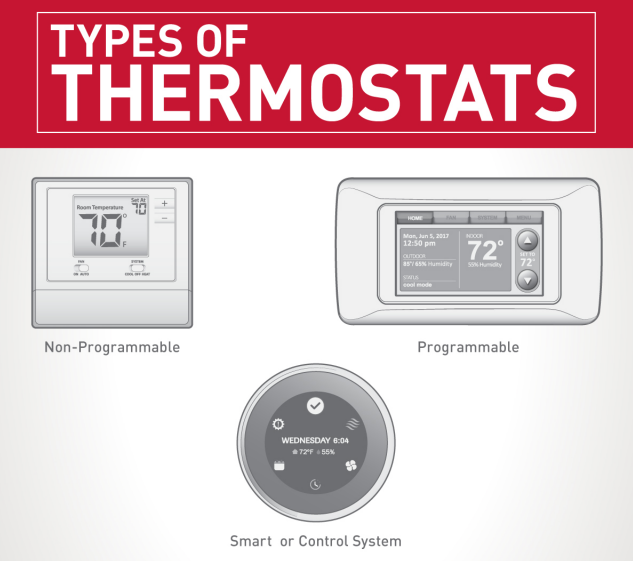 Smart Thermostat Services In Bear, DE