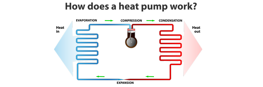 Heat Pump Services In Bear, DE